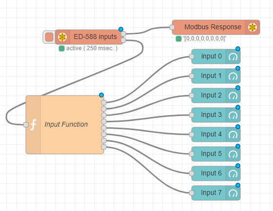 Input to function node